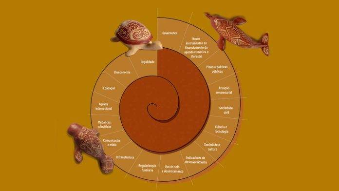 Concertação lança documento sobre diálogos amazônicos